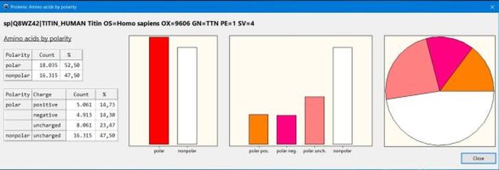 Amino acids statistics: Counts by polarity and charge