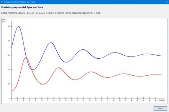 2-species predator-prey PC application: Graph window (logistic prey growth)