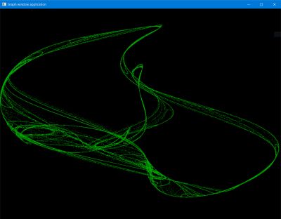 Peter de Jong attractor for a=1.5 b=2 c=0.5 d=1.5