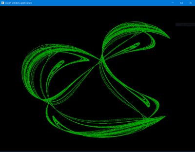 Peter de Jong attractor for a=-0.8 b=-1.6 c=1.6 d=-1