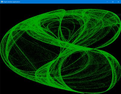 Peter de Jong attractor for a=2 b=-2 c=-1 d=-2