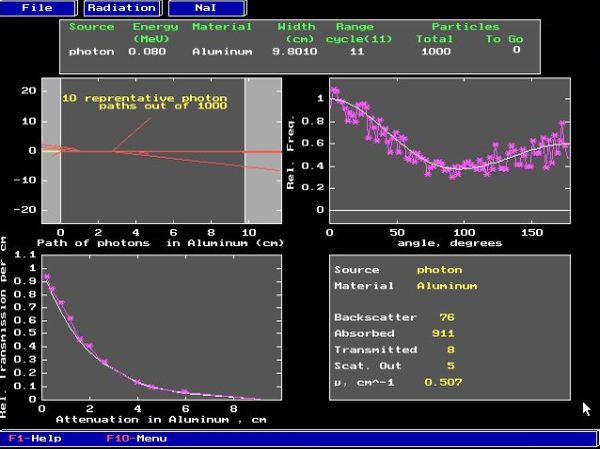 CUPS physics simulations on DOS: Radiation interactions in matter