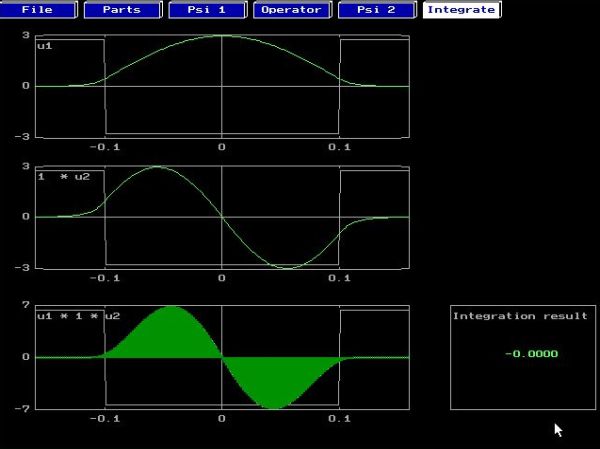 CUPS physics simulations on DOS: One dimensional bound state problems