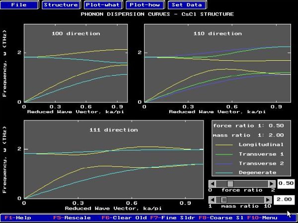 CUPS physics simulations on DOS: Phonon dispersion curves and density of states