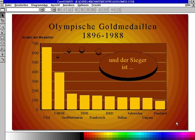 CorelDRAW! 4.0 on Windows 3.1: Bar chart opened in CorelCHART!