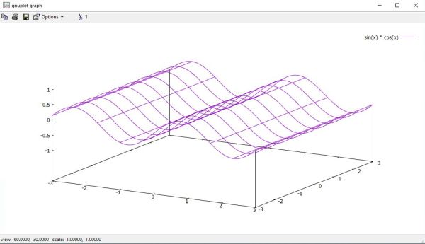 Gnuplot on Windows 10: 3D plot with custom z-values range