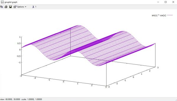 Gnuplot on Windows 10: 3D plot with custom sampling rate [2]