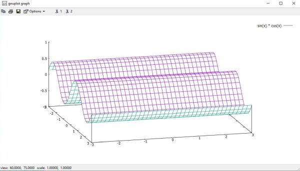 Gnuplot on Windows 10: 3D plot view points [2]