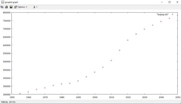 Gnuplot on Windows 10: Data file plotting (with all defaults) using the style 'points'