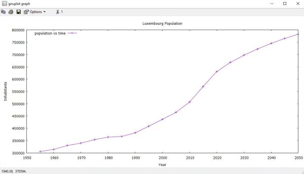 Gnuplot on Windows 10: Data file plotting (with custom labels) using the style 'linespoints'