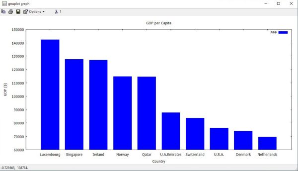 Gnuplot on Windows 10: Data file plotting - Bar chart (boxes plot) with strings as x-tic labels