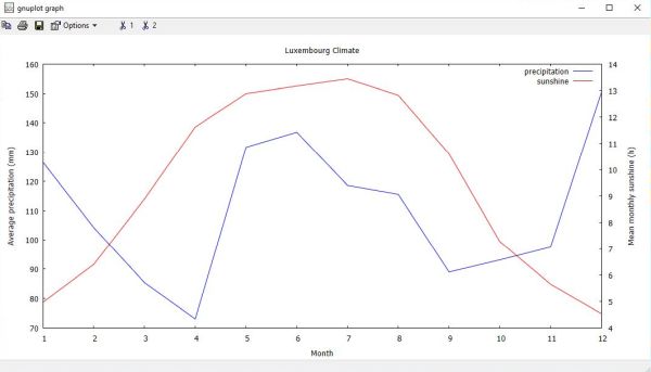 Gnuplot on Windows 10: Two graphs plot with two different y-axes