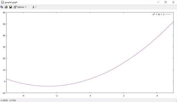 Gnuplot on Windows 10: Function with custom x-values range and custom function label