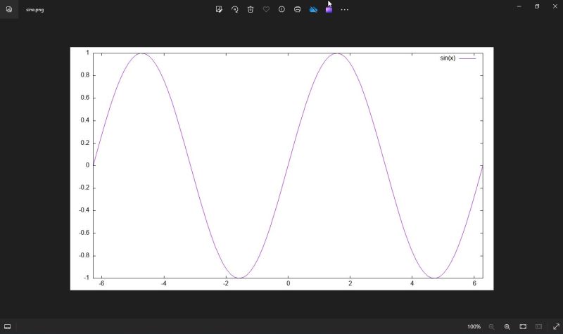 Gnuplot on Windows 10: Gnuplot PNG file created from Command Prompt (opened in the Windows Pictures app)