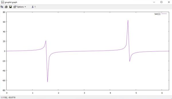 Gnuplot on Windows 10: Invalid tangent graph when plotting with default y-values range