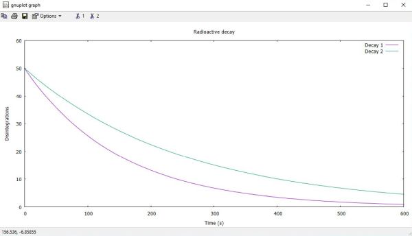 Gnuplot on Windows 10: Two graphs plot with title, axes labels, custom function labels and custom ranges