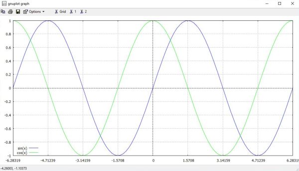 Gnuplot on Windows 10: Sine and cosine graphs with custom colors and custom x-axis tics