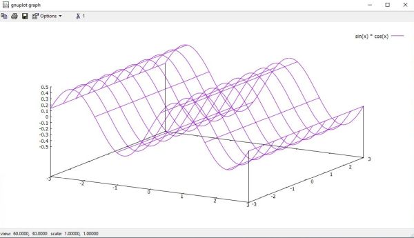 Gnuplot on Windows 10: 3D plot (with mostly default settings)