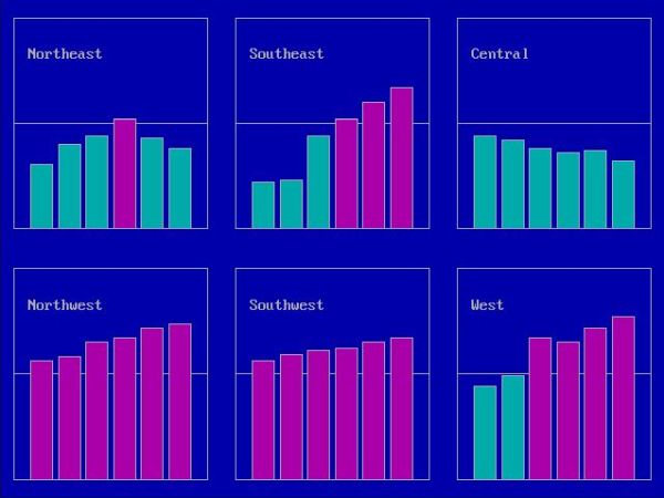 True BASIC on MS-DOS: Output of the included program sample barchart.tru