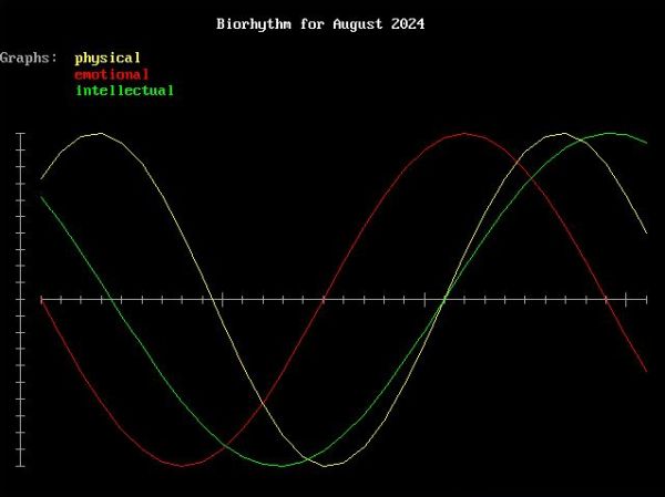 True BASIC on MS-DOS - Sample program: biorhythm graphs for one month