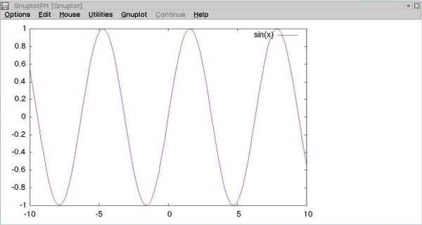 Gnuplot on OS/2: Interactive shell - Plotting the sine function [2]